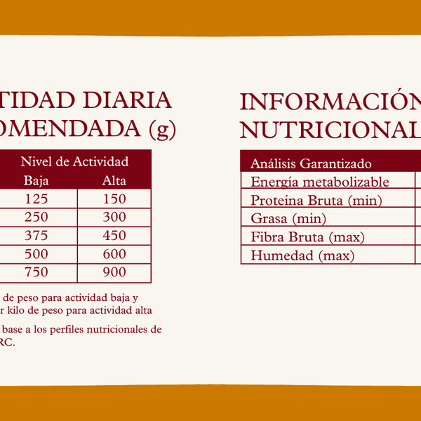 Alimento Crudo Barf Pollo 3 Kg